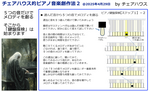Aプラスコンテンツ2 チェアハウス的ピアノ音楽創作法250429 0.png